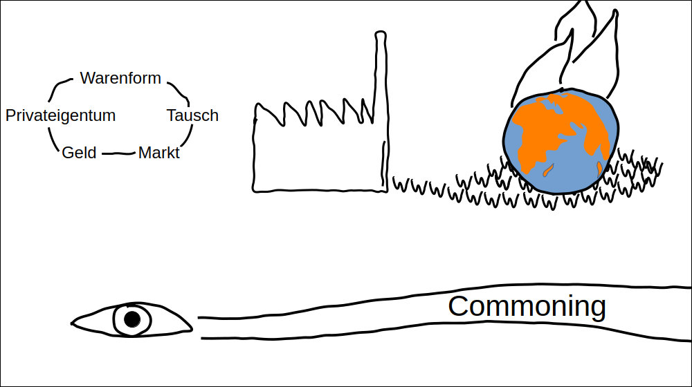 06.12.2025: Mit Commoning aus der Klimakatastrophe, Berlin